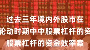 过去三年境内外股市在热点快速轮动时期中中股票杠杆的资金效率案